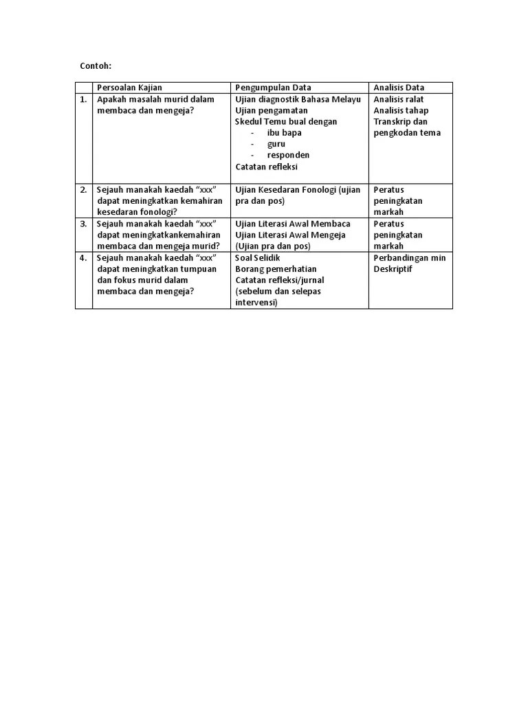 Contoh bahasa melayu baku ejaan pelajar keperluan keperluang makan makang salam. Contoh Permasalahan Kajian Dalam Assignment Bronsoncxt