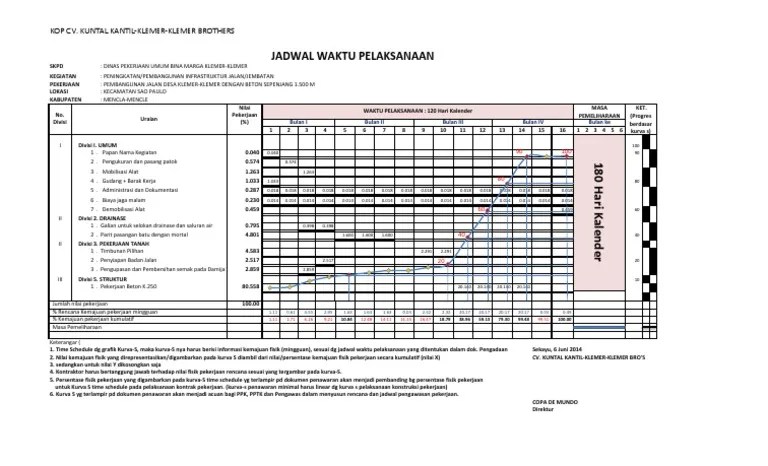 Jadwal pelaksanaan pekerjaan konstruksi jalan dengan penambahan jam kerja dan alat kerja menggunakan metode crashing (studi kasus proyek jalan. Time Schedule Contoh