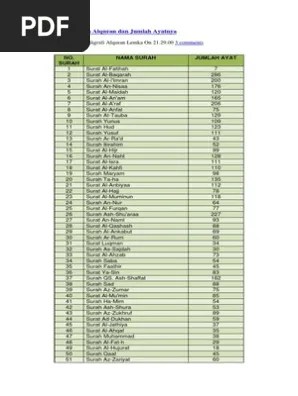 Daftar Nama Surah Alquran Dan Jumlah Ayatnya 