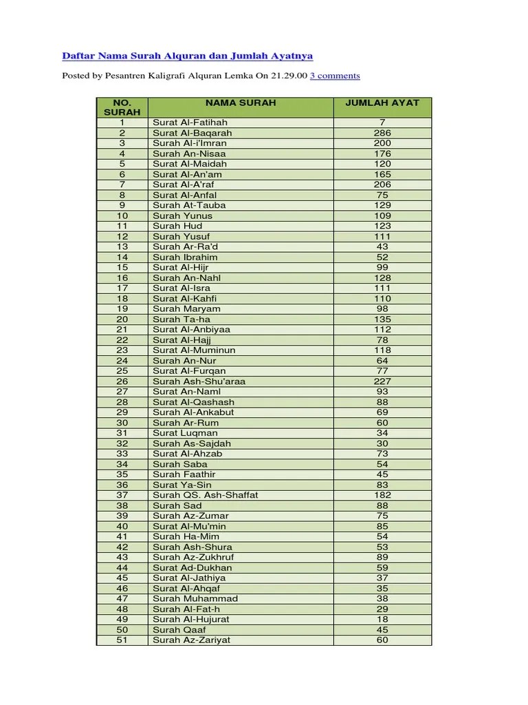 150 Nama Bayi Perempuan Islami dan Modern yang Bermakna ...