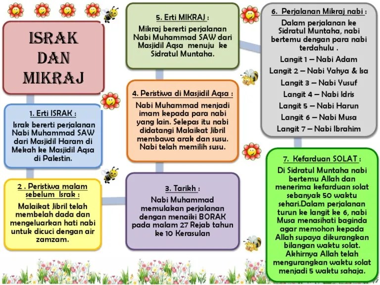Israk & mi'raj adalah dua mukjizat yang berlaku kepada nabi s.a.w dengan yakin dan tidak syak lagi. Tarikh Israk Mikraj