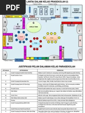 Peralatan yang diperlukan untuk sudut bahasa kelas prasekolah adalah : Pelan Lantai Kelas Prasekolah Pdf