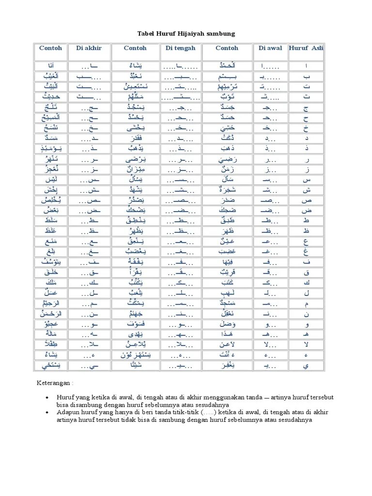 Huruf 'ain jika ditulis di awal menjadi. Huruf Hijaiyah Bersambung Adalah