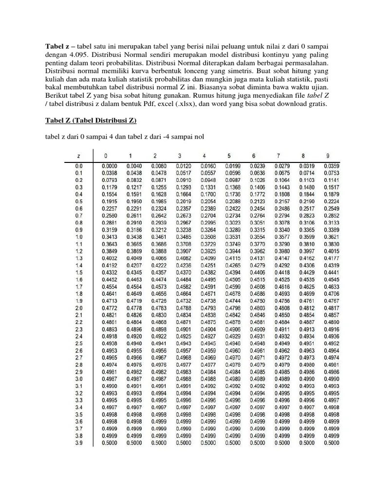Selain itu, sangat sulit menemukan nilai peluang dari suatu kalkulasi statistik dengan menggunakan rumus umum distribusi normal. Tabel Z Pdf