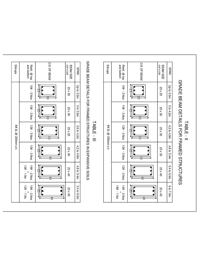 Grade Beam Detail Pdf