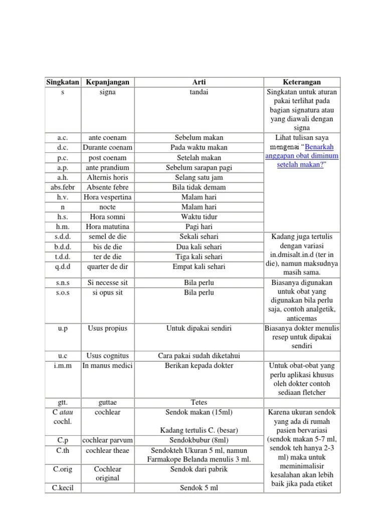 Singkatan Bahasa Latin | PDF