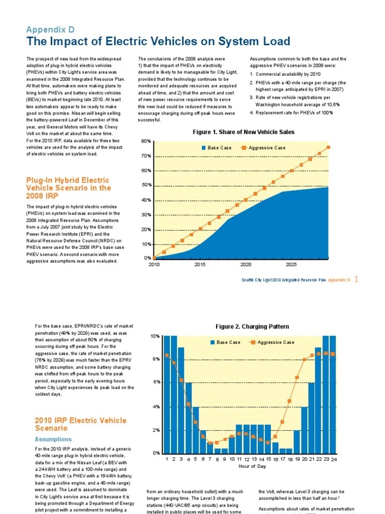 Impact Of Electric Vehicle | PDF | Plug In Hybrid | Electric Vehicle