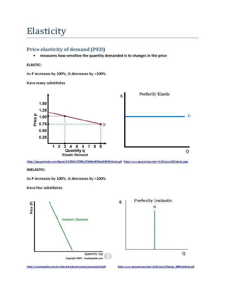 Elasticity: Price Elasticity Of Demand (PED) | PDF