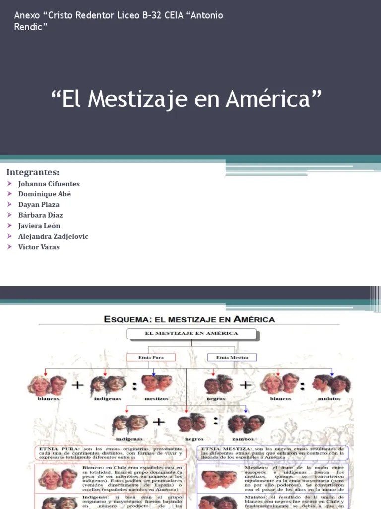 El Mestizaje Como Identidad Latinoamericana Descargar Gratis Pdf - Gradient Designs - Amazing HD Collection