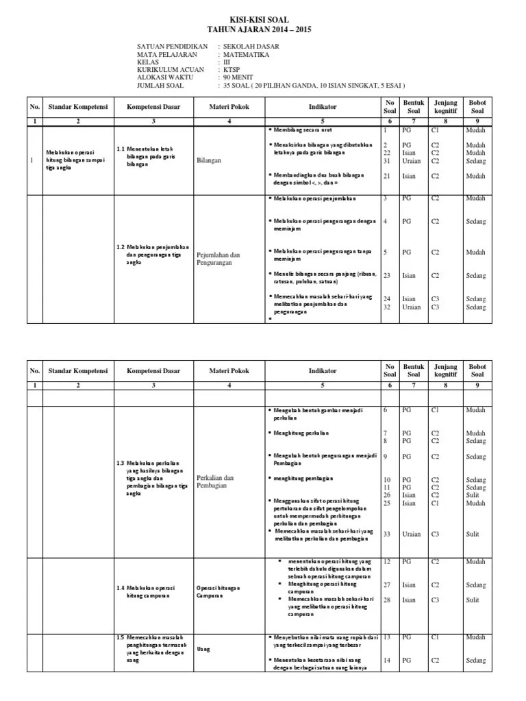 We did not find results for: Kisi Kisi Penulisan Soal Ips Kelas 3 Semester Genap Jawabanku Id