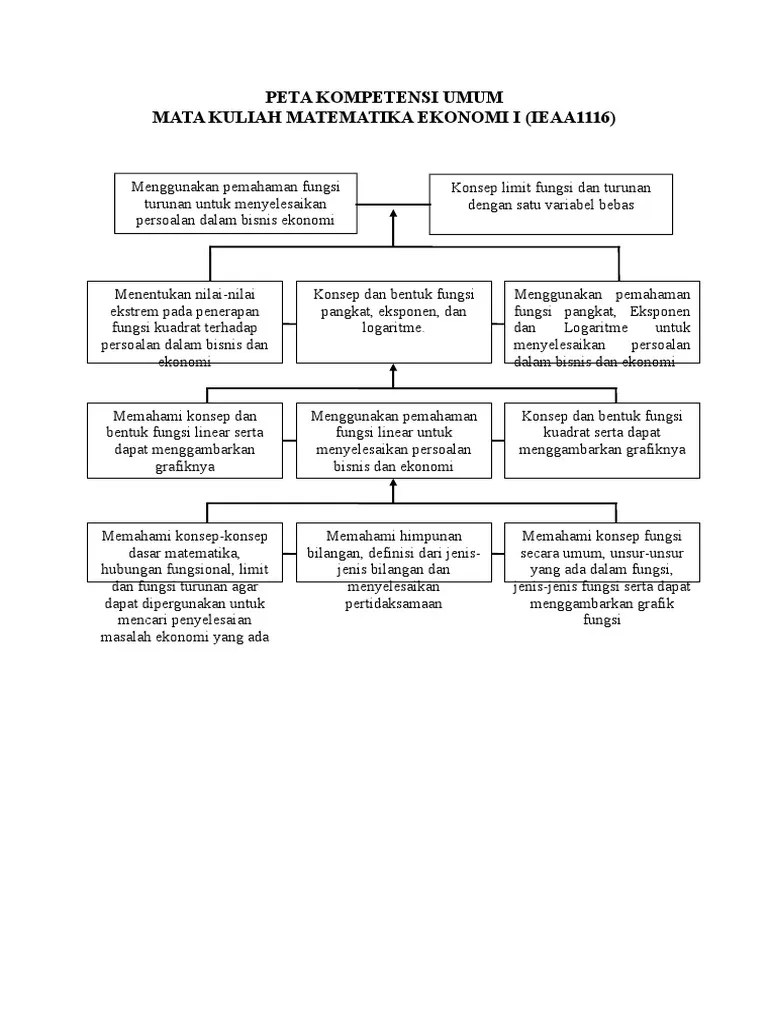 Matematika Ekonomi I | PDF