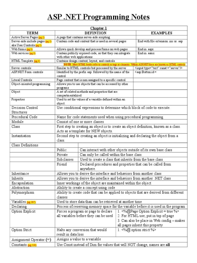 ASP NET Programming Notes | PDF | Html Element | Web Development
