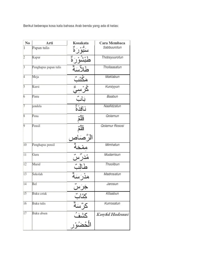 Berikut Beberapa Kosa Kata Bahasa Arab Benda Yang Ada Di Kela1 | PDF