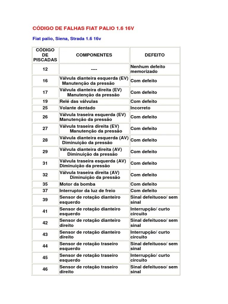 Codigo De Falhas Piscada Abs Fiat Palio-Siena | PDF