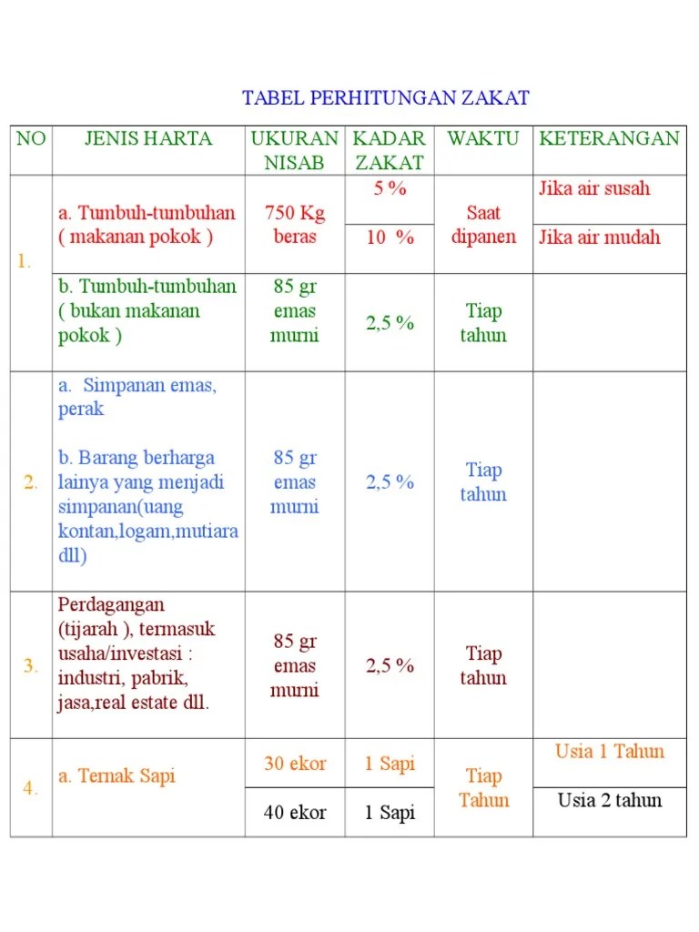 Tabel Perhitungan Zakat | PDF