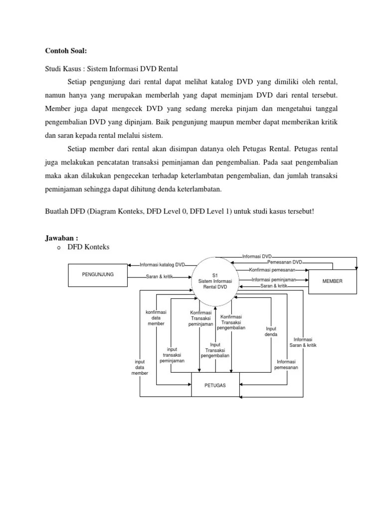 Sistem ini adalah flowmap, diagram konteks, dfd (data flow diagram), erd. Contoh Soal Dfd Pdf