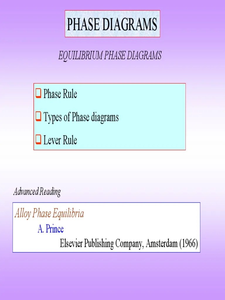 Chapter 6 Phase Diagrams | PDF | Phase Rule | Phase (Matter)