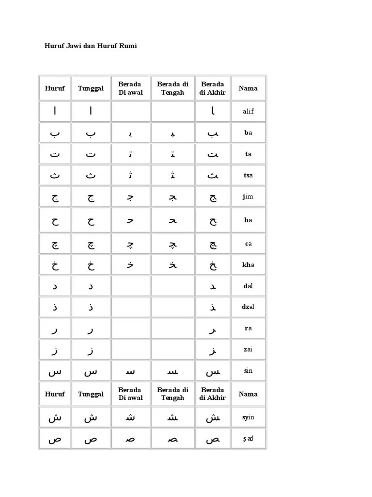 Tulisan rumi dan meminggirkan jawi sedikit demi sedikit sehingga hari. Huruf Jawi Dan Huruf Rumi Pdf
