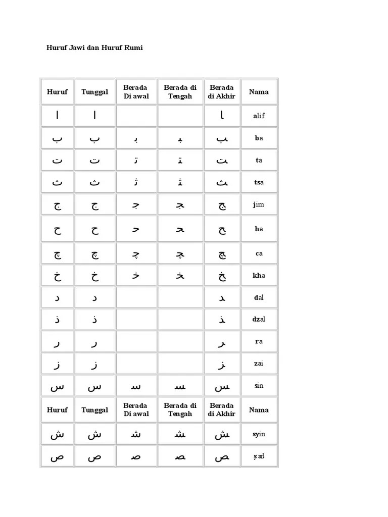 Rumi dan jawi episod 18. Huruf Jawi Dan Rumi Huruf Alif Ba Ta Jawi Dan Rumi