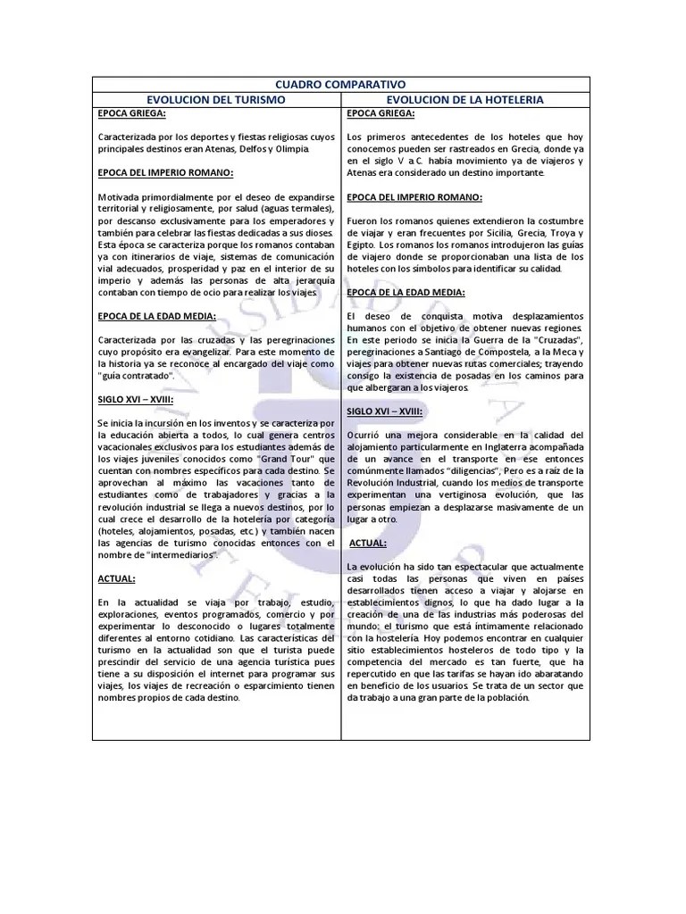 Evolucion Del Turismo | PDF | Turismo | Hotel
