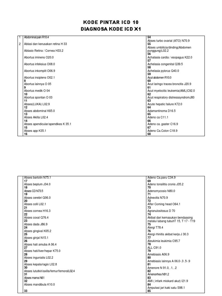 Panduan praktek klinis fisioterapi ikatan fisioterapi indonesia. ICD 10 Bahasa Indonesia