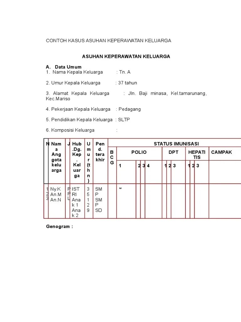 Pada demam reumatik/penyakit jantung reumatik berupa eradikasi. Contoh Kasus Asuhan Keperawatan Keluarga
