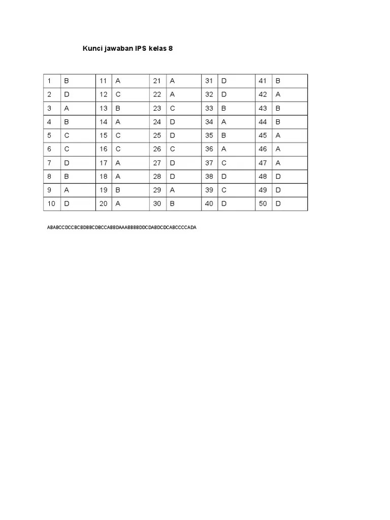 Soal latihan ips terpadu kelas 8 smp semester 1 bab 1 yang akan saya bagikan pada kesempatan kali ini sudah di lengkapi dengan kunci jawabannya sehinga . Kunci Jawaban Ips Kelas 8 Pdf