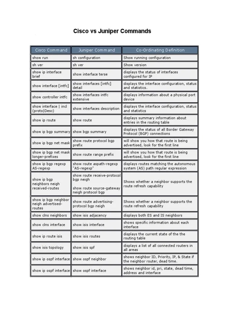 Cisco Vs Juniper Commands | PDF | Routing | Router (Computing)