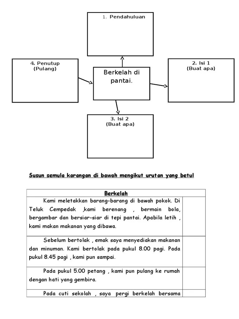 Bahasa melayu tahun 3 menulis karangan. Bm Penulisan Tahun 3 Berkelah Pdf