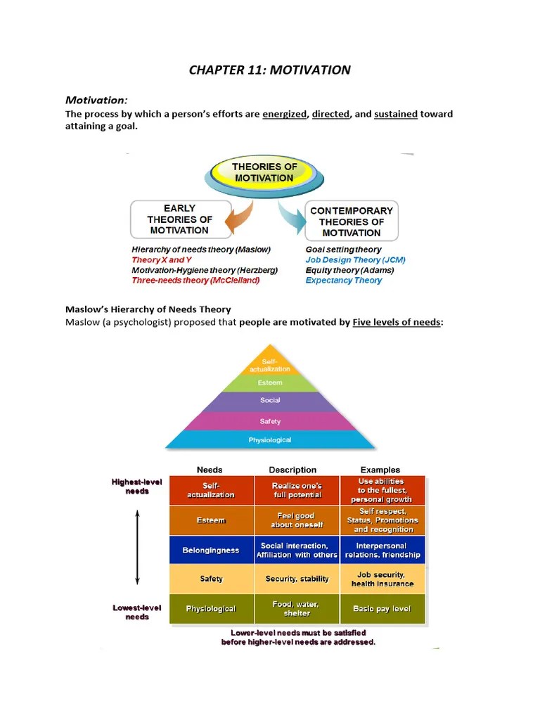 Introduction To Management - Motivating And Rewarding Employees | PDF ...