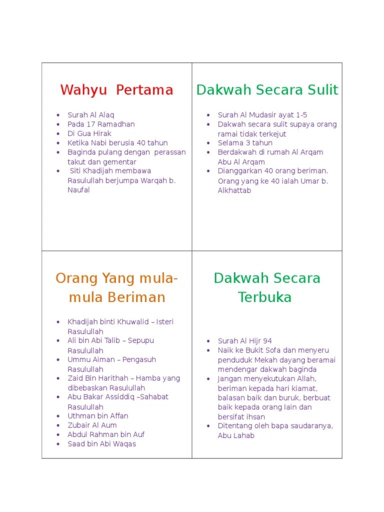 Sirah upkk tahun 5 by cekgu.adila. Sirah Tahun 4 Pdf