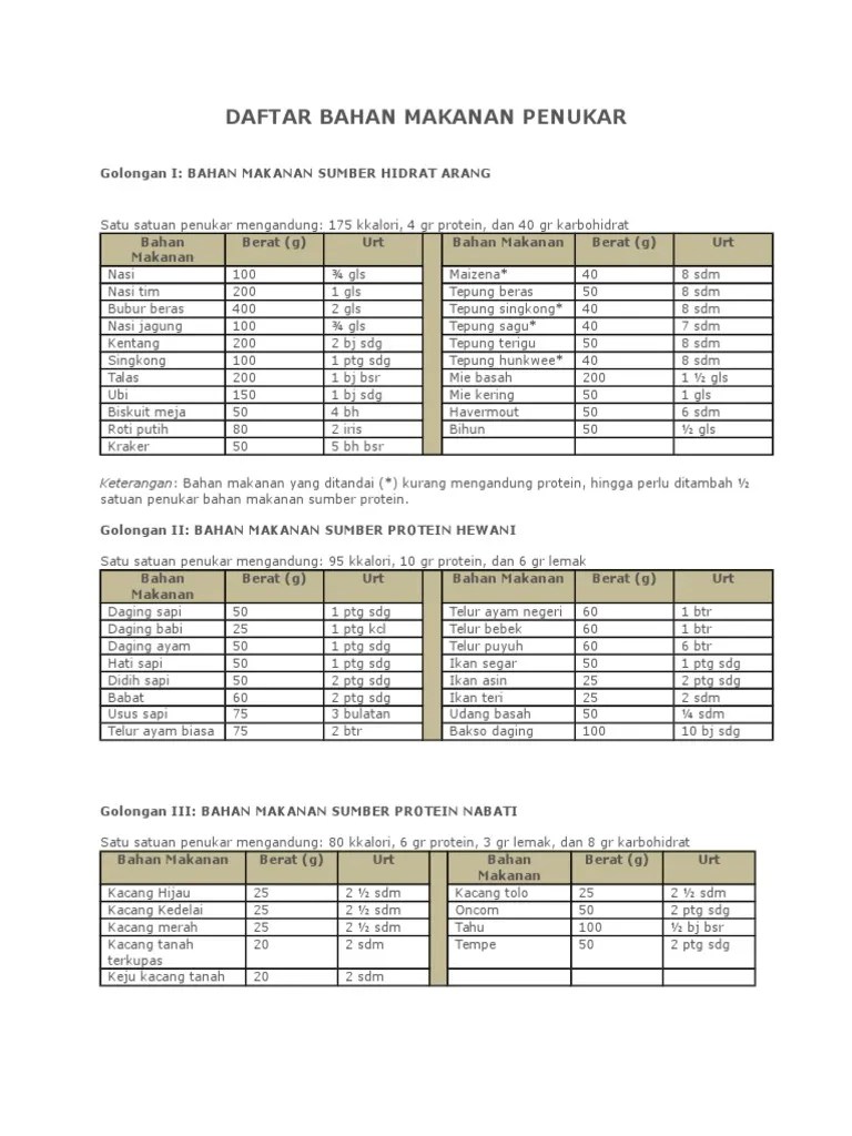 Daftar Bahan Makanan Penukar | PDF