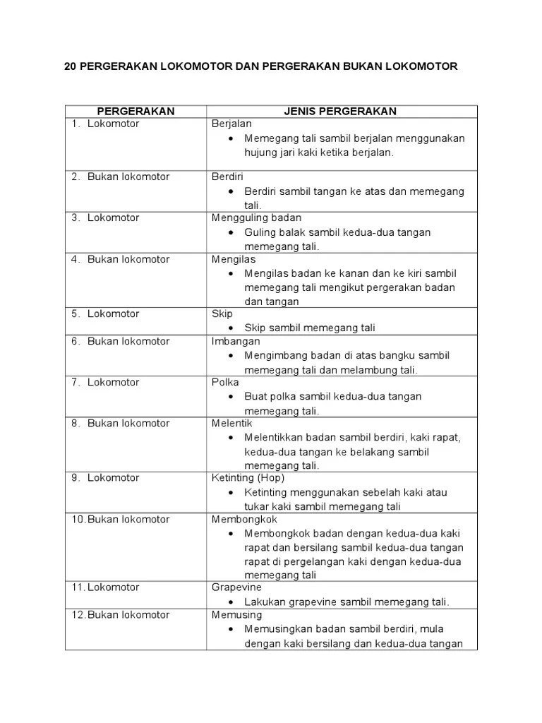 ١ ذو الحجة ١٤٤١ هـ. 20 Pergerakan Lokomotor Dan Pergerakan Bukan Lokomotor Pdf