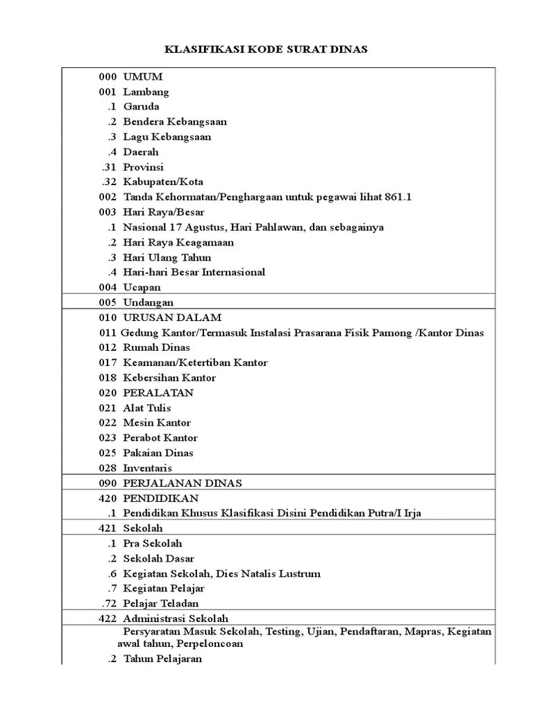 Daftar Kode Surat Dinas Kabupatan Sragen 