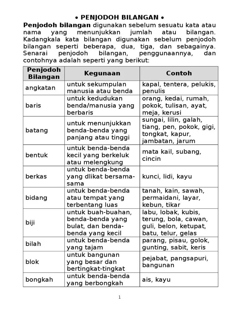 Penjodoh Bilangan Bagi Benang : Penjodoh Bilangan Docx Penjodoh Bilangan Penjodoh Bilangan Digunakan Sebelum Sesuatu Kata Atau Nama Yang Menunjukkan Jumlah Atau Course Hero