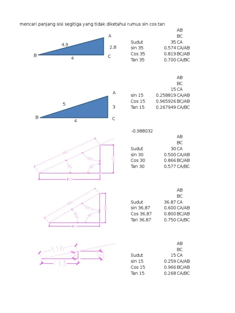 Jadi tu gimana cara mencari sudut alaf sin cos tan jika bukan sudut istinewa. Sisi Segitiga Dengan Sin Cos Tan Pdf