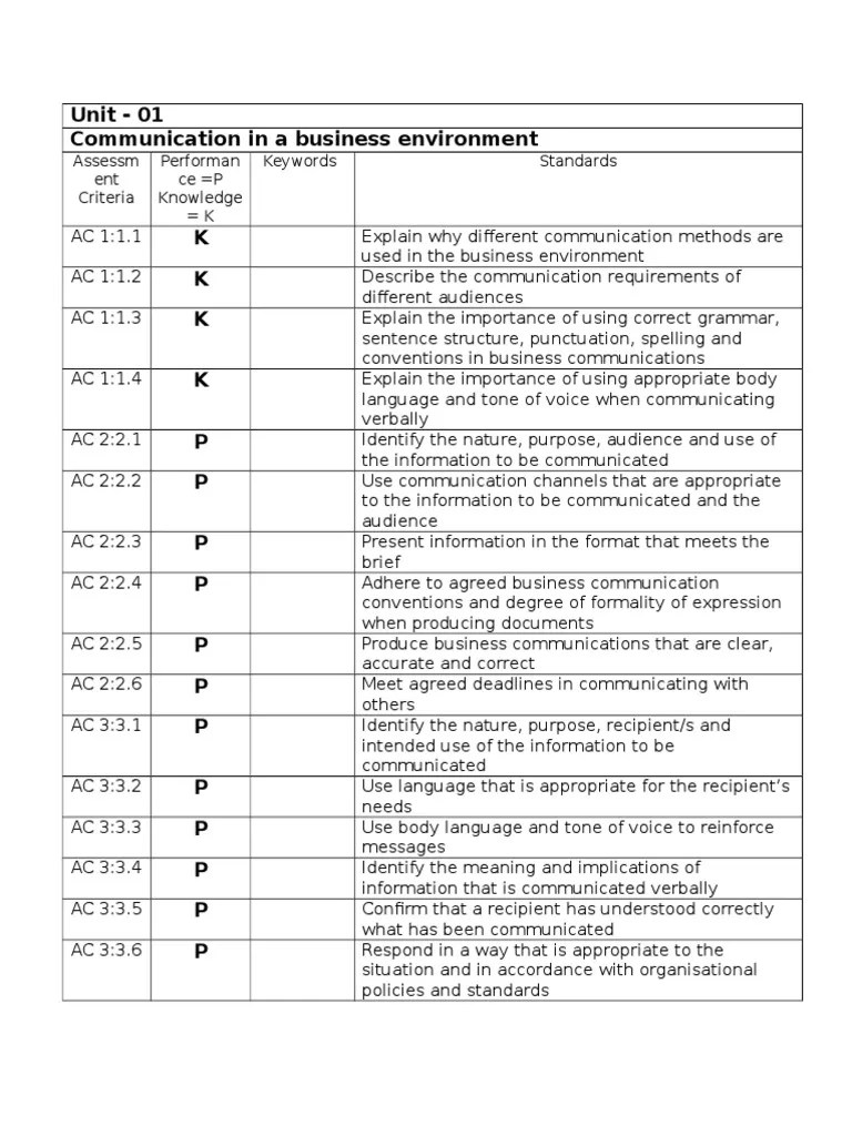 Pearson BTEC Level 2 Diploma In Business Administration (QCF)-1 | Email | Digital & Social Media