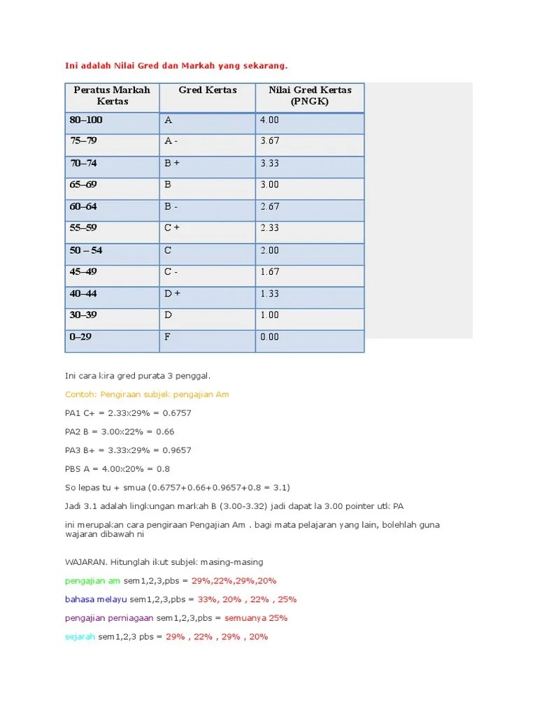 Ramai di antara pelajar yang masih keliru untuk mengira nilai gred mata pelajaran ngmp dan purata nilai gred . Stpm Gred Pdf