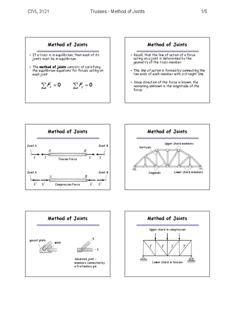 Trusses - Method Of Joints | PDF | Truss | Mechanics