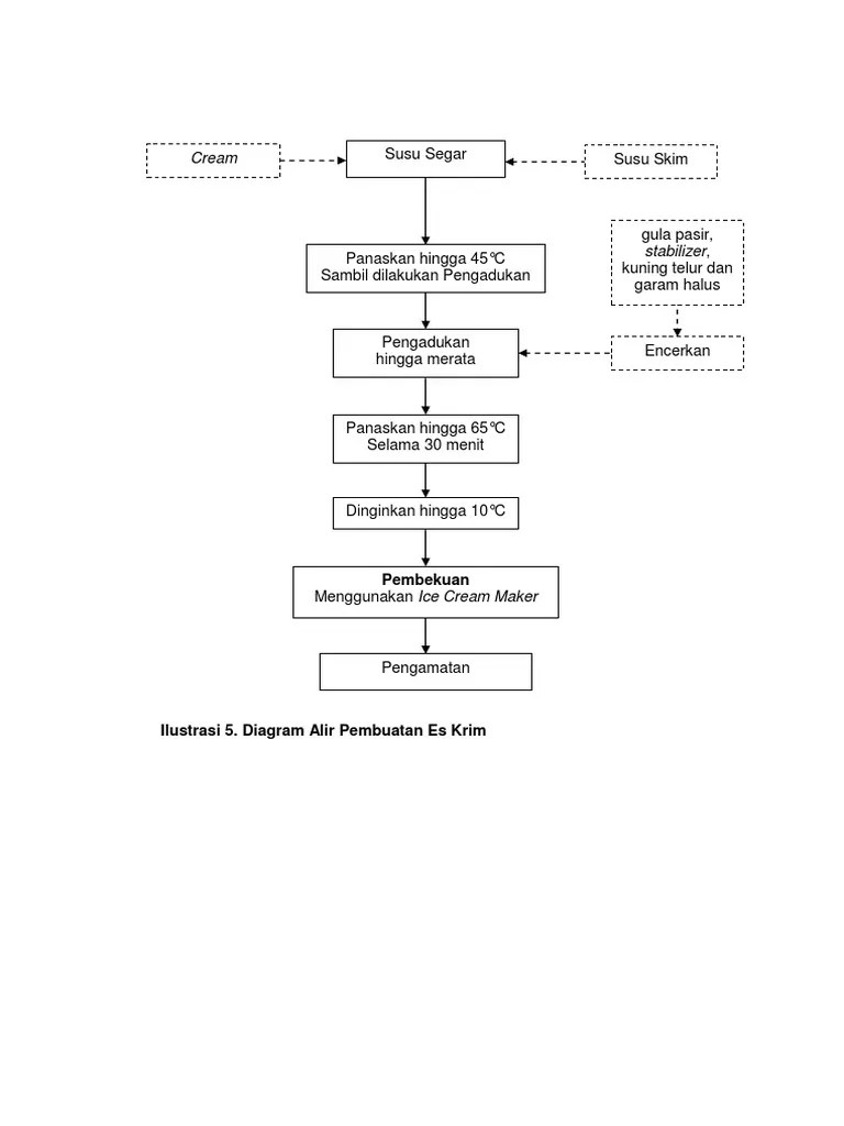 4 Cara Membuat Es Krim Sendiri Yang Segar Tidak Ribet Dan Rasa Bervariasi Lifestyle Liputan6 Sifat Koligatif Larutan 2 B.