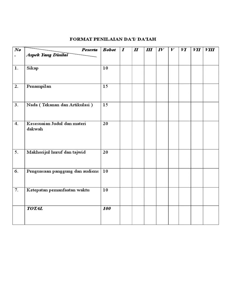 Sesuai dengan kriteria yang telah ditetapkan dalam lomba. Format Penilaian Da I Pdf