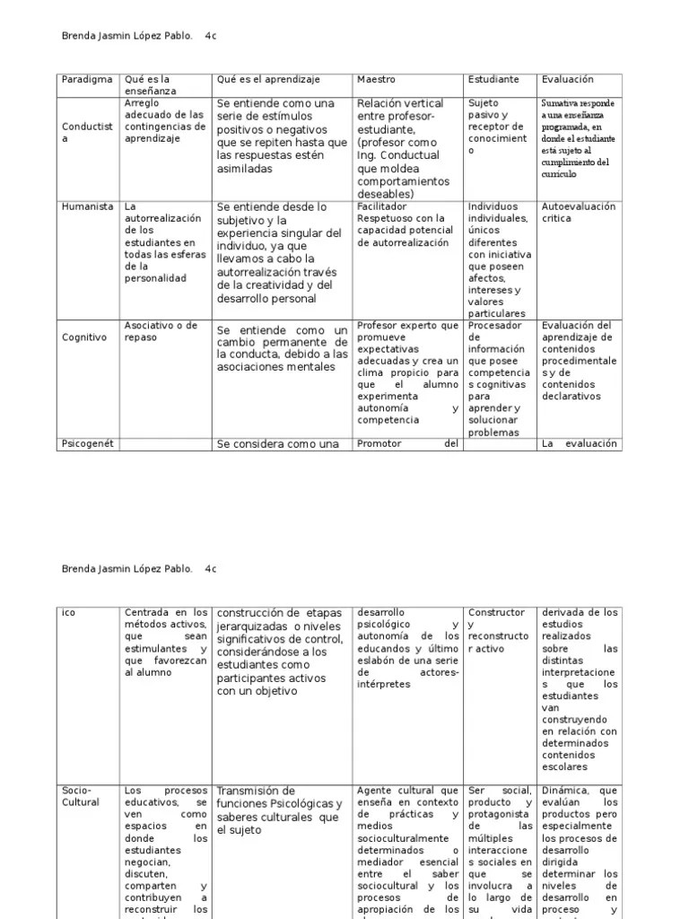 Cuadro Comparativo De Los Paradigmas Educativos | PDF | Evaluación | Aprendizaje