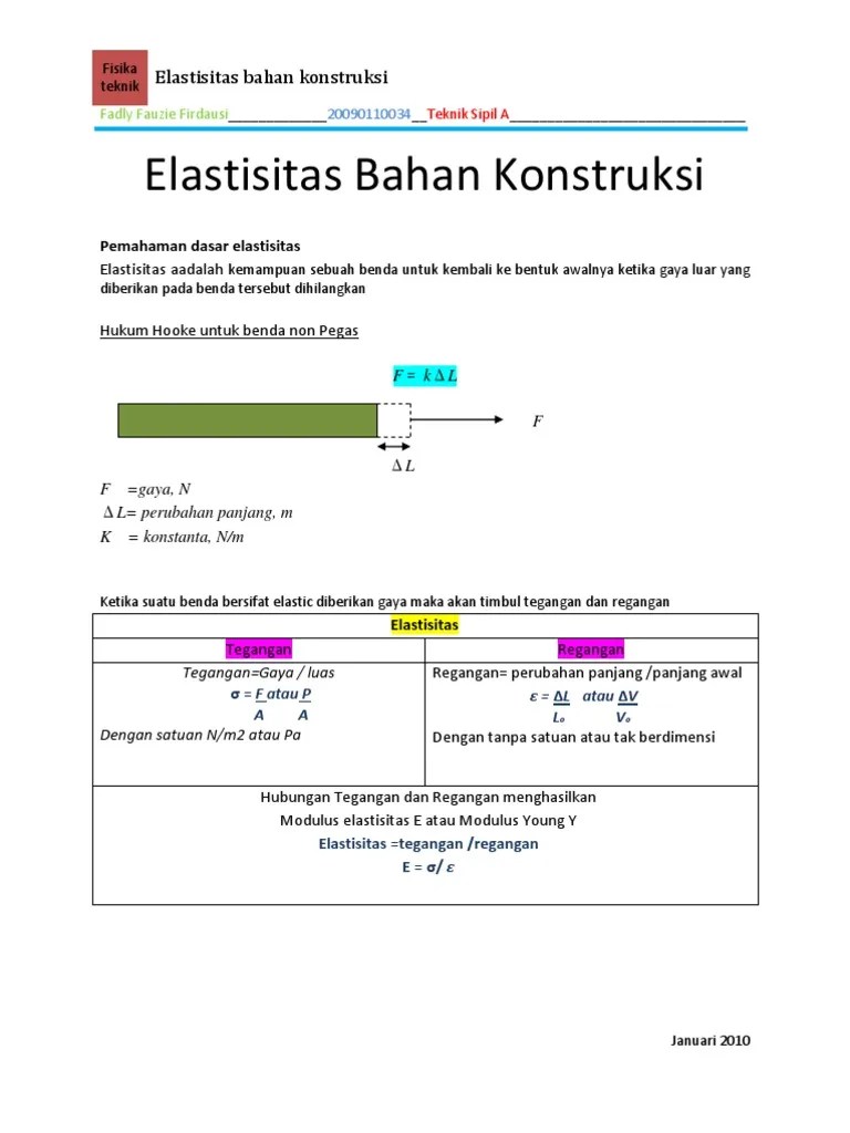 Elastisitas - Bahan Konstruksi | PDF