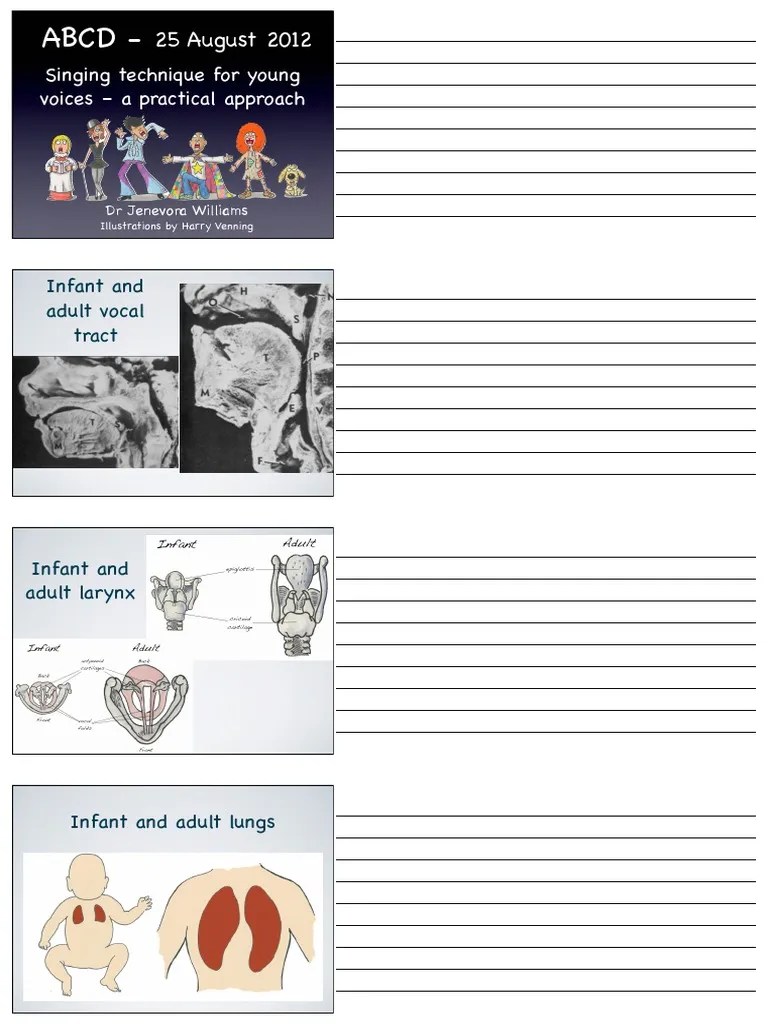 ABCD Vocal Technique Handout PDF | PDF | Singing | Larynx