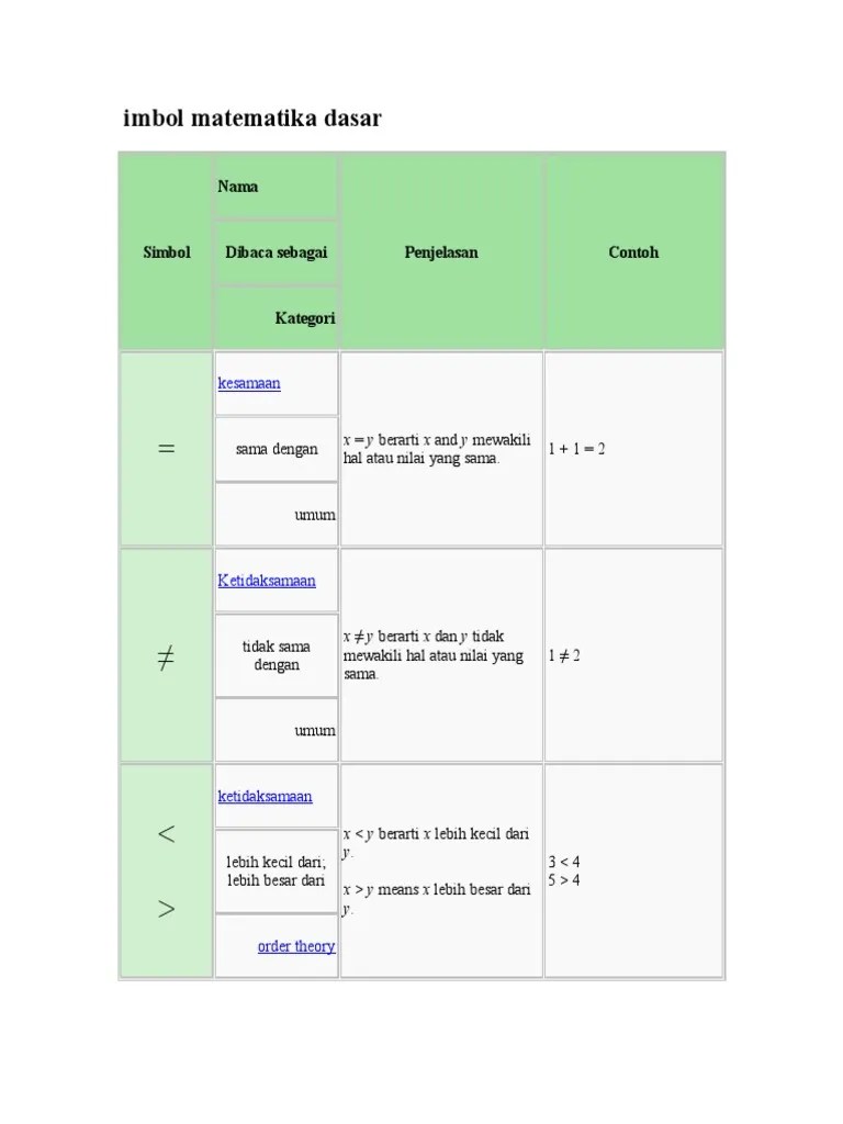 Simbol lebih dari adalah >. Simbol Matematika Dasar Pdf Jika Dan Hanya Jika Logika Matematika