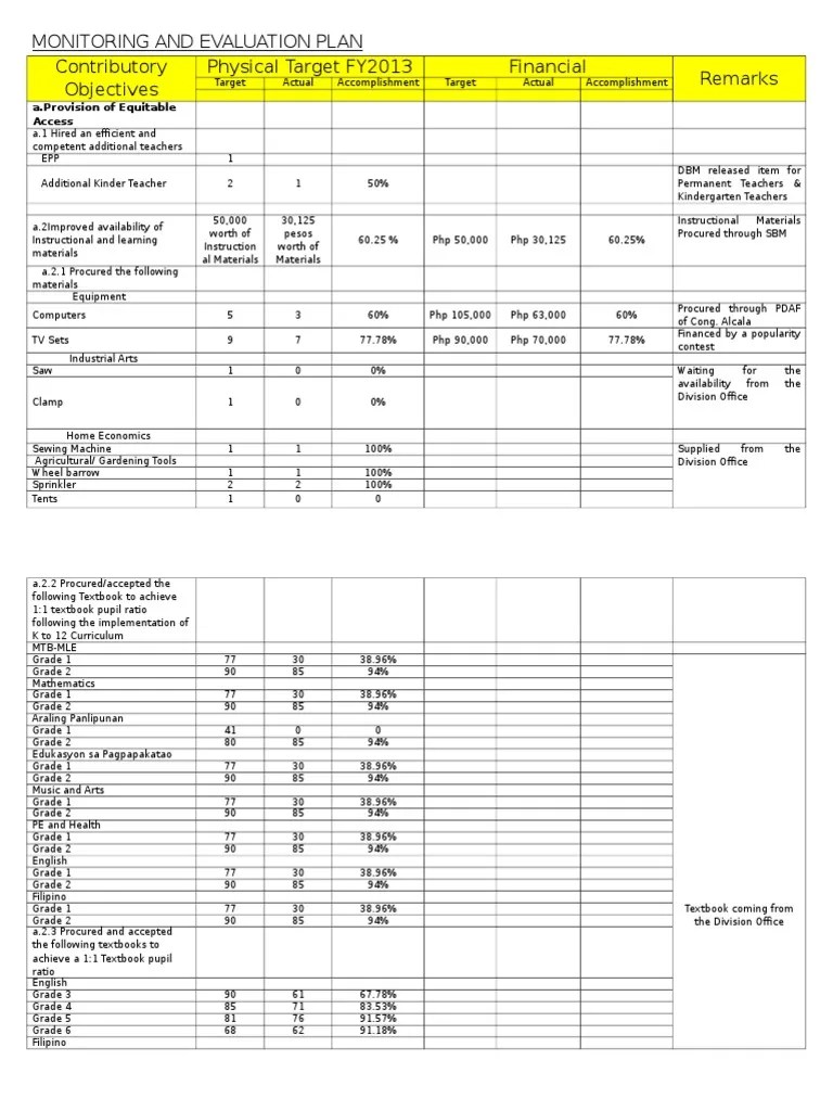 Monitoring And Evaluation Plan | PDF | Further Education | Schools