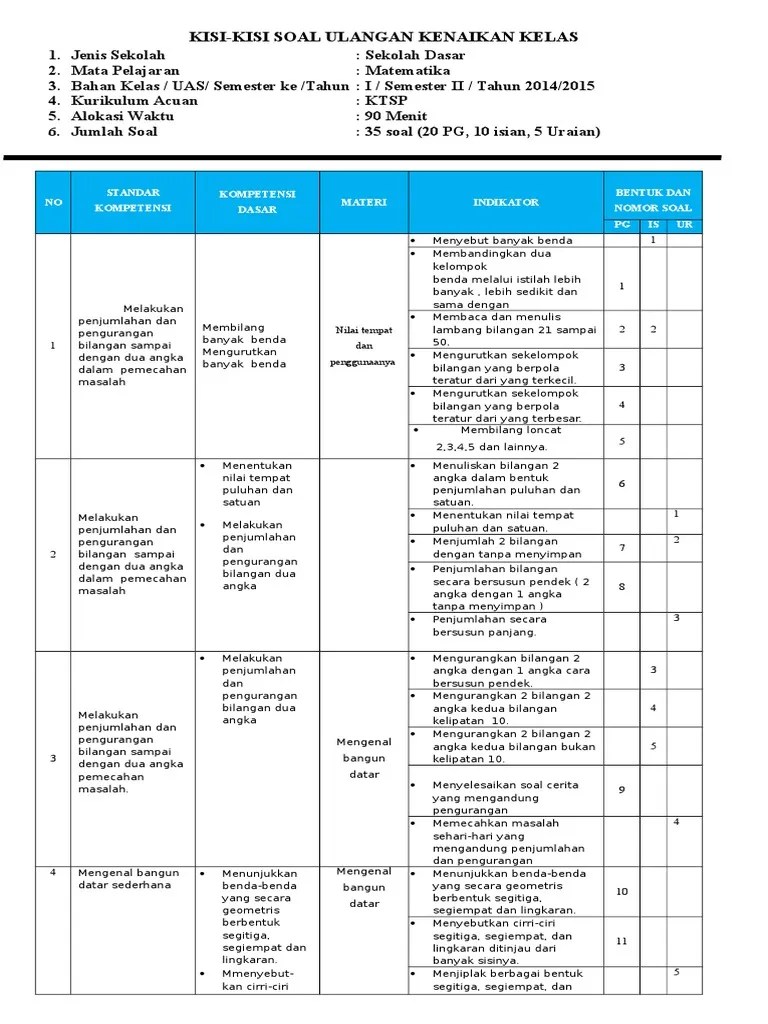 26.02.2021 · soal dan jawaban pgsd ips pembelajaran 2. Kisi Kisi Dan Soal Matematika Smter 2