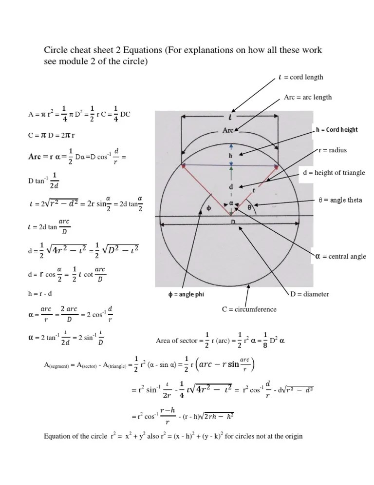 Circle Formulas Cheat Sheet