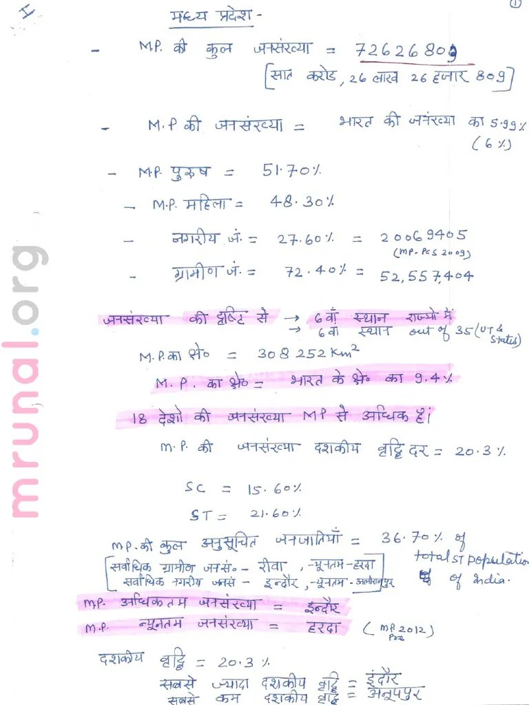 MPPSC Revision Handwritten Notes Mrunal.pdf