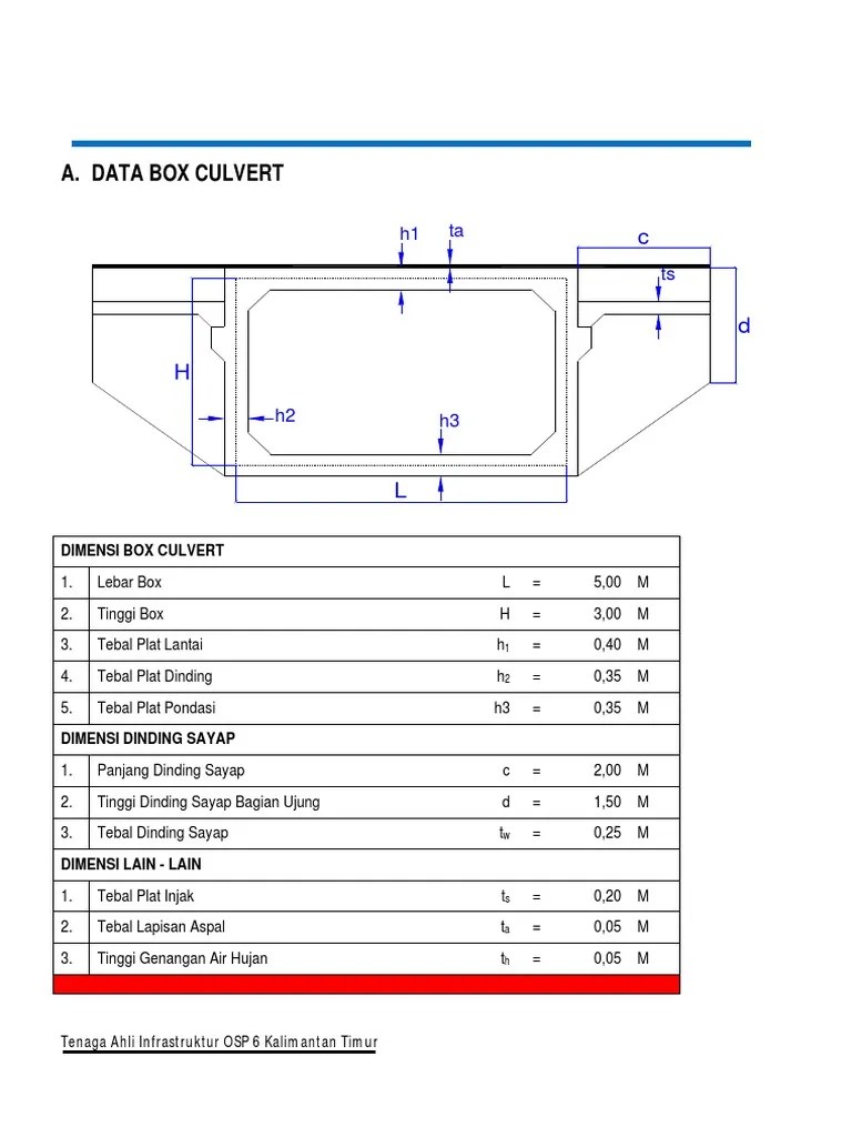 Perhitungan Box Culvert Tebal Plat Pondasi h3 035 M DIMENSI DINDING SAYAP 1.